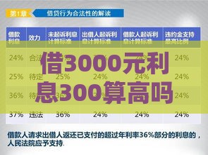 借3000元利息300算高吗？小额贷款成本深度解读