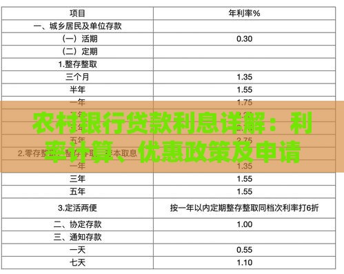 农村银行贷款利息详解：利率计算、优惠政策及申请指南