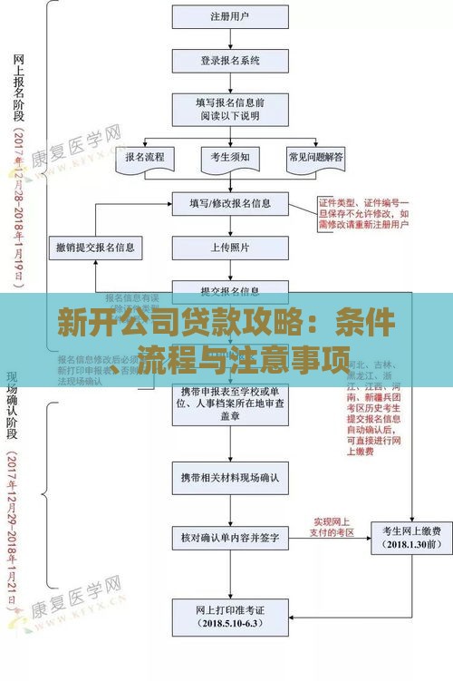 新开公司贷款攻略：条件、流程与注意事项