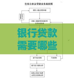 银行贷款需要哪些手续？必备材料与流程详解