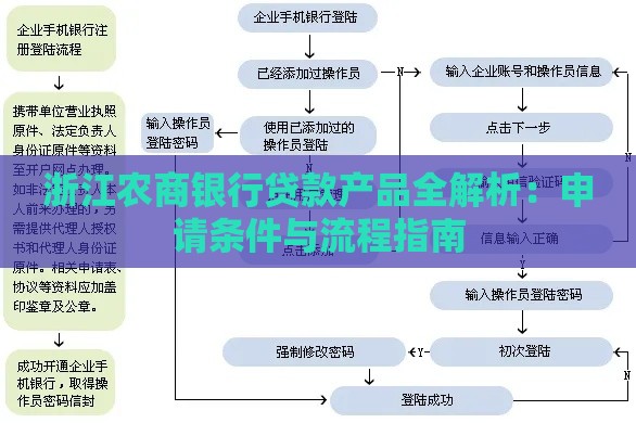 浙江农商银行贷款产品全解析:申请条件与流程指南 浙江农商银行贷款产品全解析:申请条件与流程指南