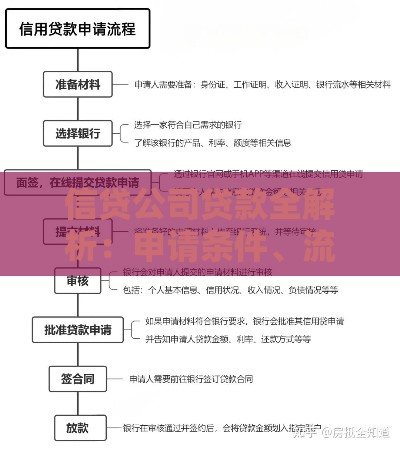 信贷公司贷款全解析：申请条件、流程及避坑指南