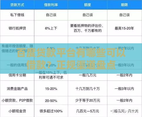 百度贷款平台有哪些可以借款？正规渠道盘点
