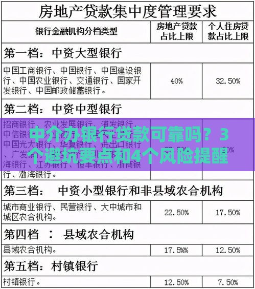中介办银行贷款可靠吗？3个避坑要点和4个风险提醒