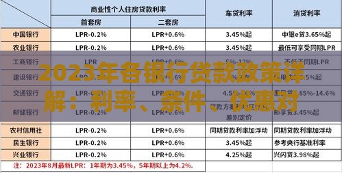 2023年各银行贷款政策详解：利率、条件、优惠对比