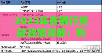 2023年各银行贷款政策详解：利率、条件、优惠对比