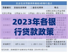 2023年各银行贷款政策详解：利率、条件、优惠对比