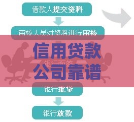 信用贷款公司靠谱吗？5大避坑指南+申请全流程解析