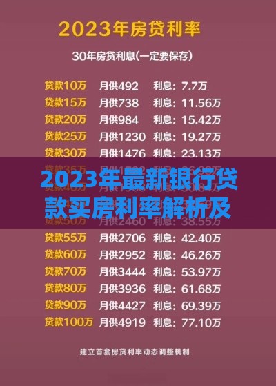 2023年最新银行贷款买房利率解析及省钱技巧