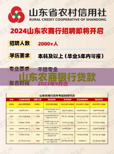 山东农商银行贷款