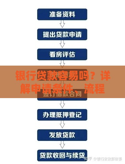 银行贷款容易吗？详解申请条件、流程及避坑指南