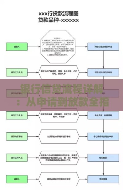 银行信贷流程详解：从申请到放款全指南