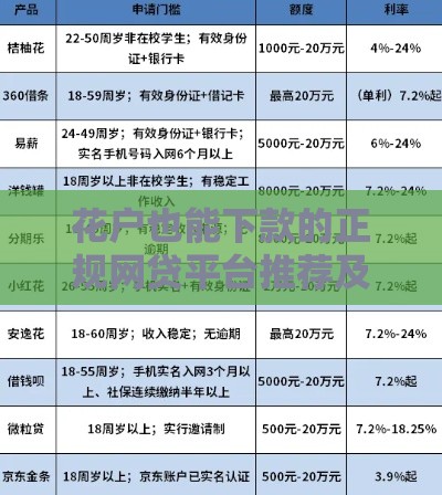 花户也能下款的正规网贷平台推荐及申请攻略 花户也能下款的正规网贷平台推荐及申请攻略