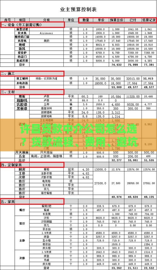 许昌贷款中介公司怎么选？贷款流程、费用、避坑全攻略