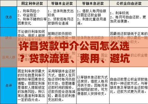 许昌贷款中介公司怎么选？贷款流程、费用、避坑全攻略