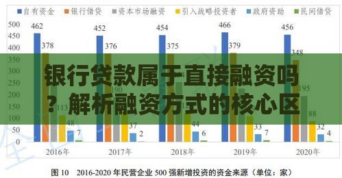 银行贷款属于直接融资吗？解析融资方式的核心区别