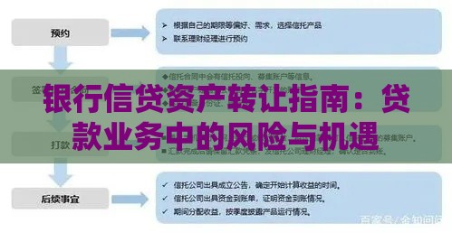 银行信贷资产转让指南：贷款业务中的风险与机遇