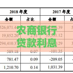 农商银行贷款利息计算方法及省钱技巧