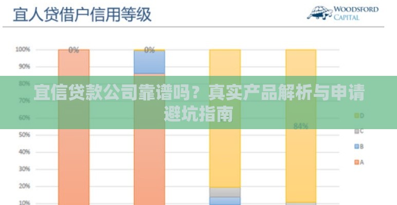 宜信贷款公司靠谱吗？真实产品解析与申请避坑指南