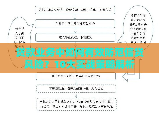 贷款业务中如何有效防范信贷风险?10大实战策略解析 贷款业务中如何有效防范信贷风险?10大实战策略解析