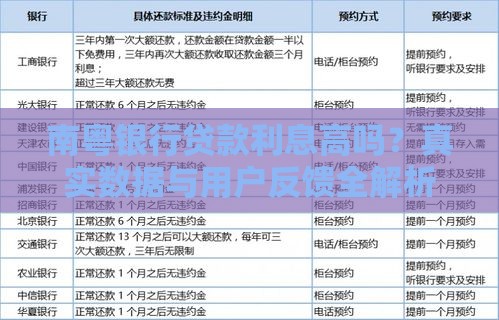 南粤银行贷款利息高吗?真实数据与用户反馈全解析 南粤银行贷款利息高吗?真实数据与用户反馈全解析
