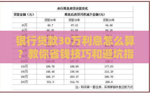 银行贷款30万利息怎么算？教你省钱技巧和避坑指南