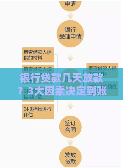 银行贷款几天放款？3大因素决定到账时间（附各银行对比）