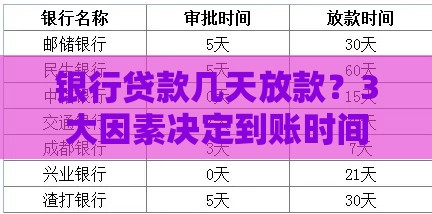 银行贷款几天放款？3大因素决定到账时间（附各银行对比）