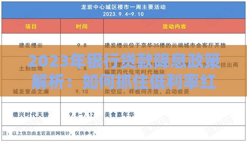 2023年银行贷款降息政策解析：如何抓住低利率红利