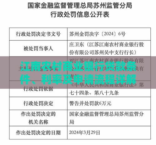 江南农村商业银行贷款条件、利率及申请流程详解