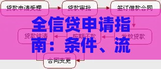全信贷申请指南：条件、流程及注意事项详解