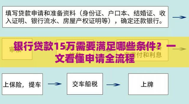 银行贷款15万需要满足哪些条件？一文看懂申请全流程