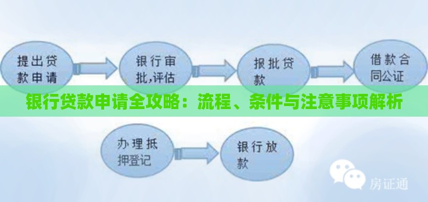 银行贷款申请全攻略：流程、条件与注意事项解析