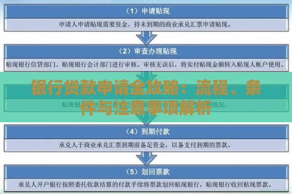 银行贷款申请全攻略：流程、条件与注意事项解析