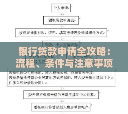 银行贷款申请全攻略：流程、条件与注意事项解析