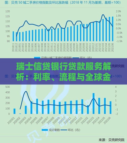瑞士信贷银行贷款服务解析:利率、流程与全球金融解决方案 瑞士信贷银行贷款服务解析:利率、流程与全球金融解决方案