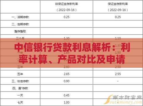 中信银行贷款利息解析：利率计算、产品对比及申请攻略