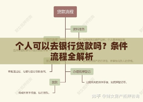 个人可以去银行贷款吗？条件流程全解析