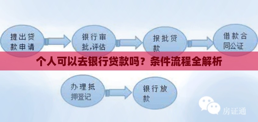 2025年微信借钱不用拍身份证，分享五个最新网贷平台排名不分先后