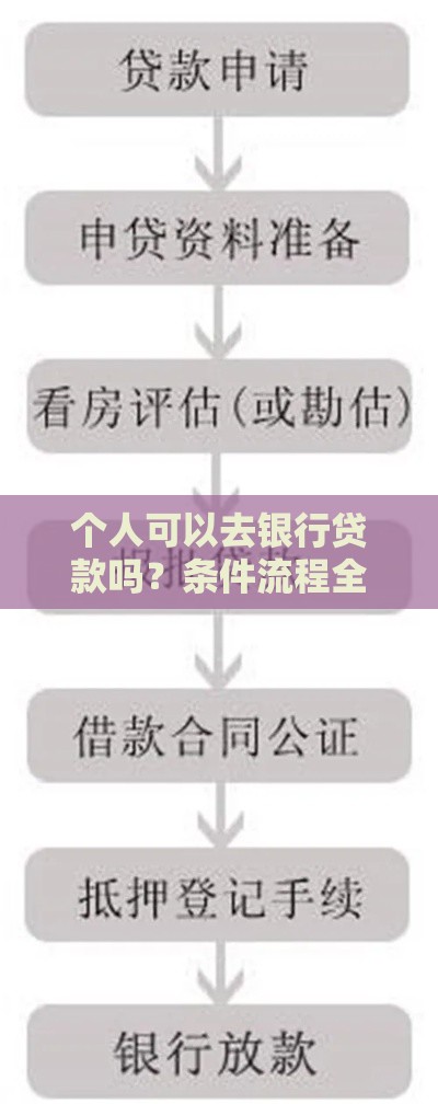 个人可以去银行贷款吗？条件流程全解析