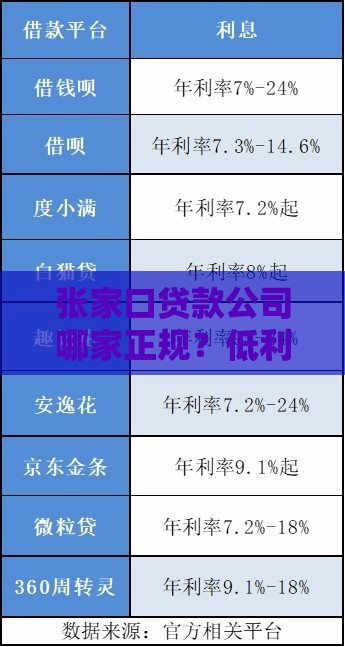 张家口贷款公司哪家正规？低利率贷款申请流程全解析