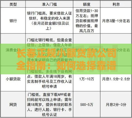 长春正规小额贷款公司全指南：如何选择靠谱贷款机构