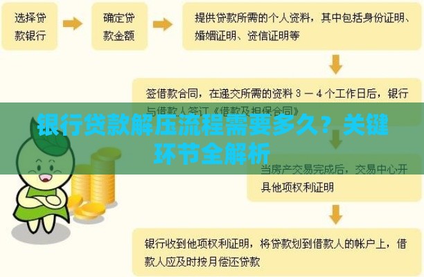 银行贷款解压流程需要多久？关键环节全解析