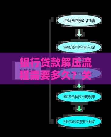 银行贷款解压流程需要多久？关键环节全解析