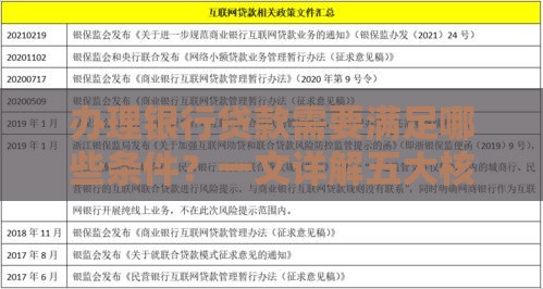 办理银行贷款需要满足哪些条件？一文详解五大核心要求