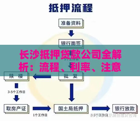 长沙抵押贷款公司全解析：流程、利率、注意事项一网打尽