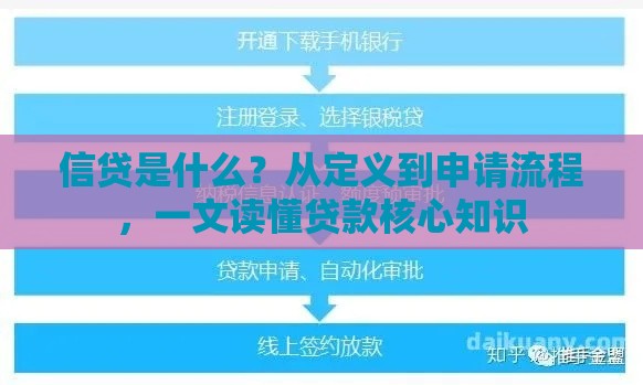 信贷是什么？从定义到申请流程，一文读懂贷款核心知识