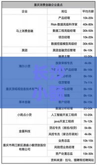 长沙小额贷款公司：10大申请攻略与避坑指南
