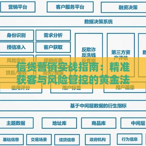 信贷营销实战指南：精准获客与风险管控的黄金法则