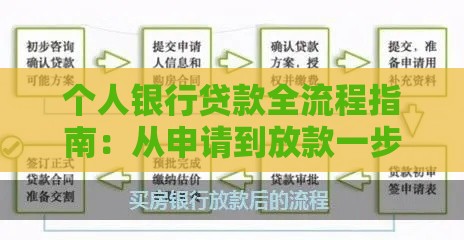 个人银行贷款全流程指南：从申请到放款一步到位